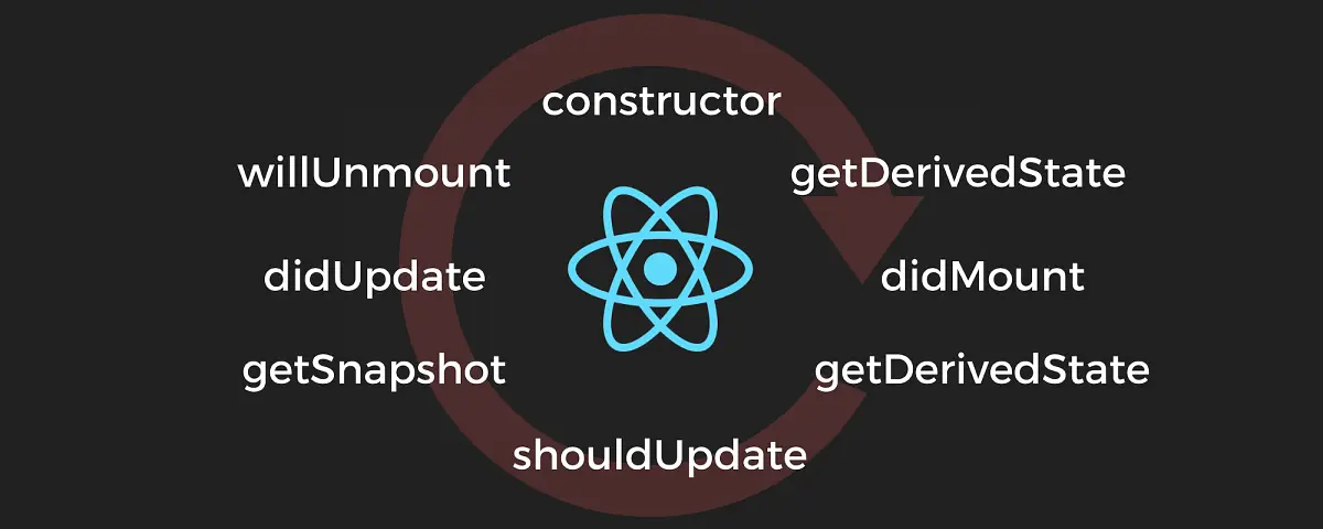 React 16：Lifecycle Methods 新手包