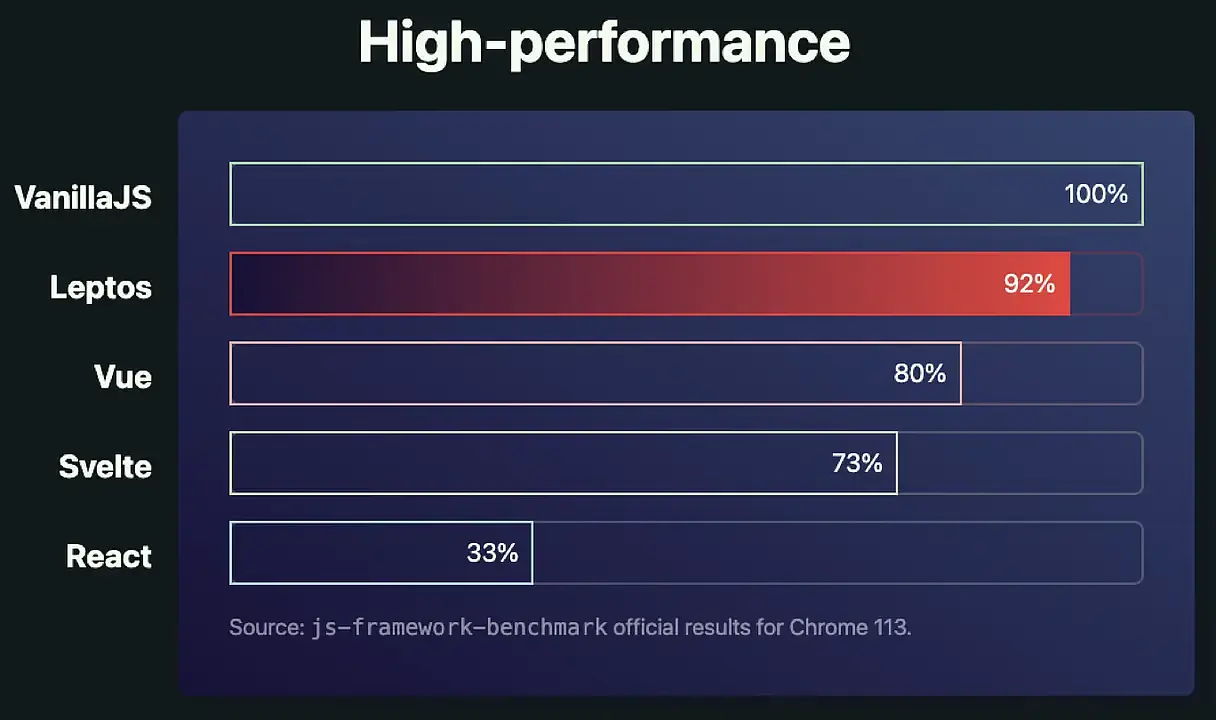 使用 Leptos 建立和部署 WASM 到 GCP