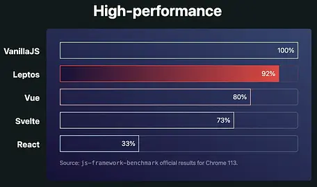 使用 Leptos 建立和部署 WASM 到 GCP